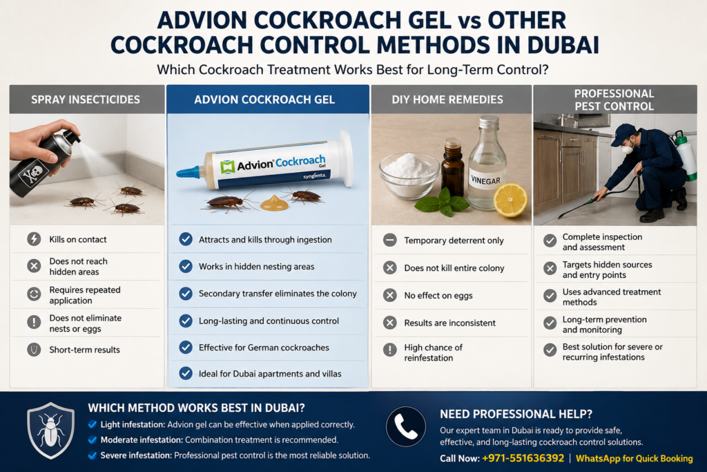 Advion Cockroach Gel Dubai